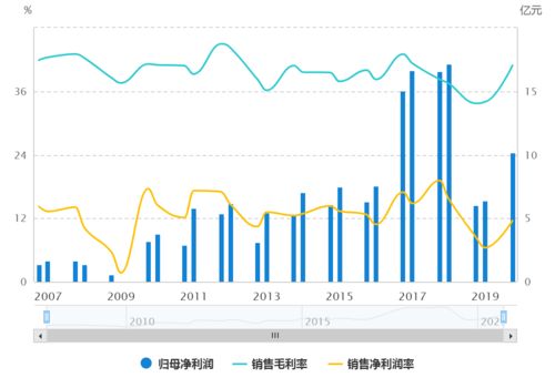 大族激光在工程和技術研究試驗發(fā)展中的角色探析