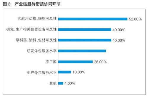 國際罕見病日 優(yōu)化產業(yè)環(huán)境推進中國罕見病醫(yī)療產品創(chuàng)新發(fā)展的調研摘要