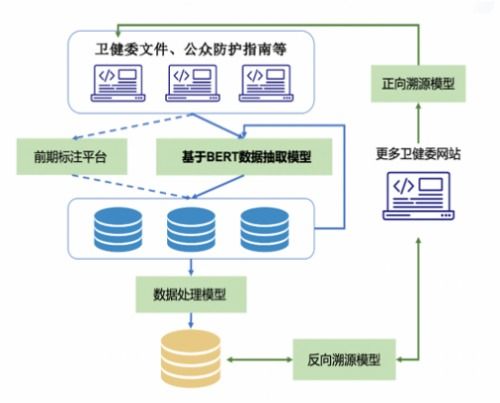 騰訊天衍實驗室榮獲CCKS2020試驗裝備NER任務冠軍，引領工程與技術研究發(fā)展